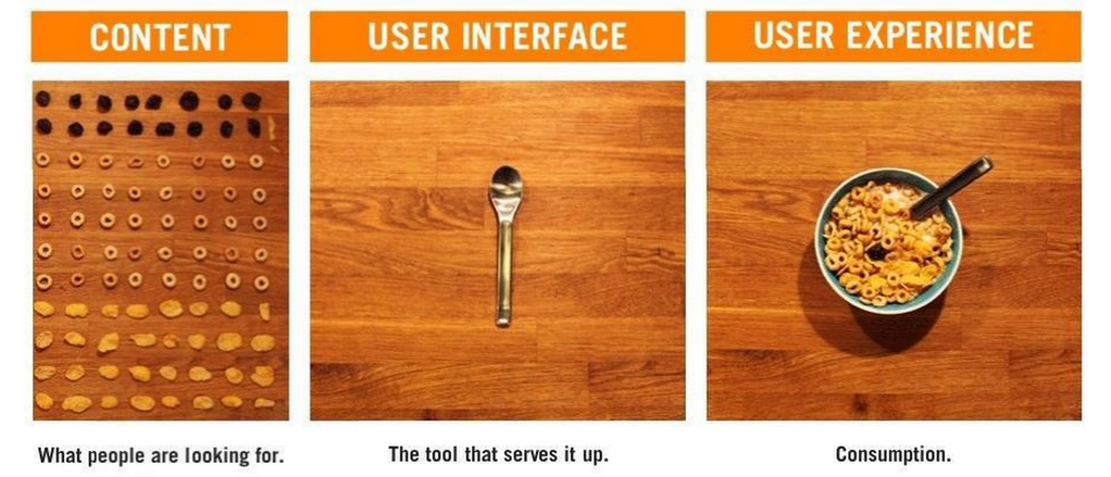 user-interface-vs-user-experience